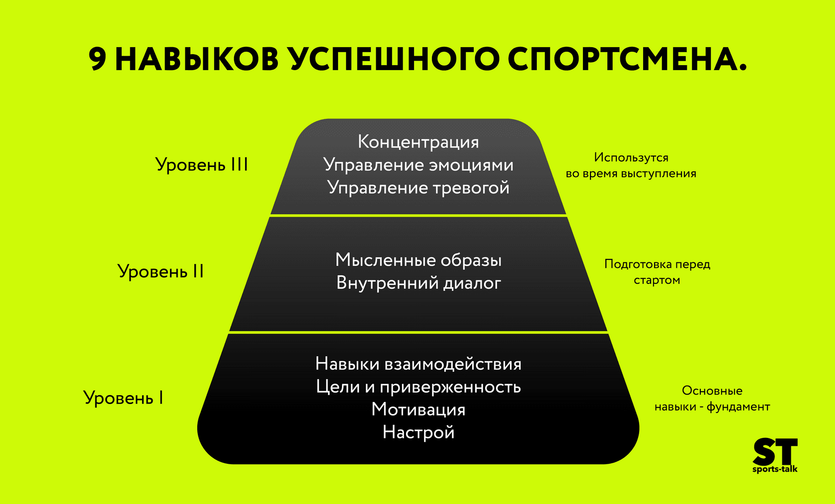 9 навыков успешного спортсмена.